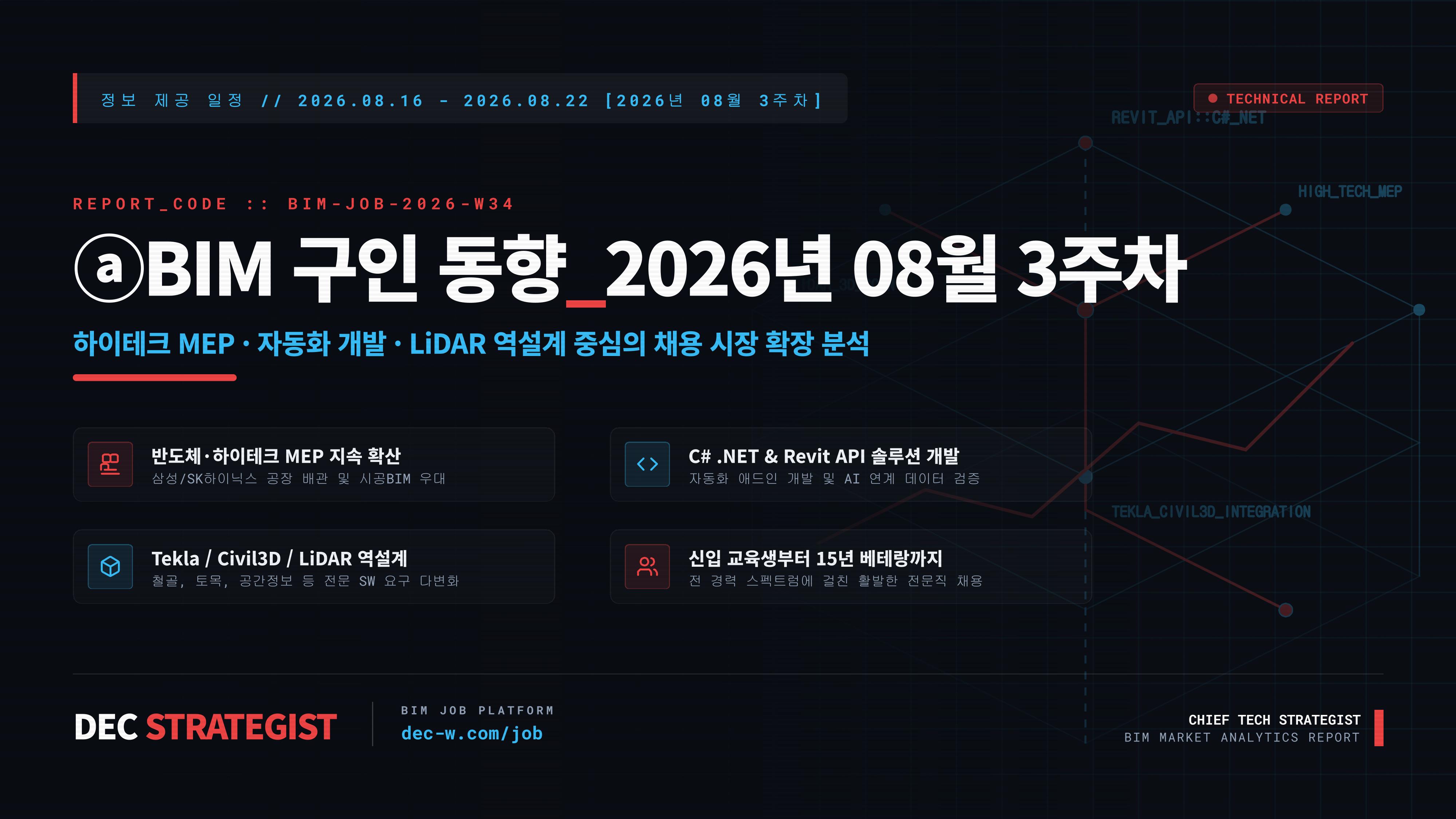 ⓐBIM 구인 동향_2026년 08월 3주차