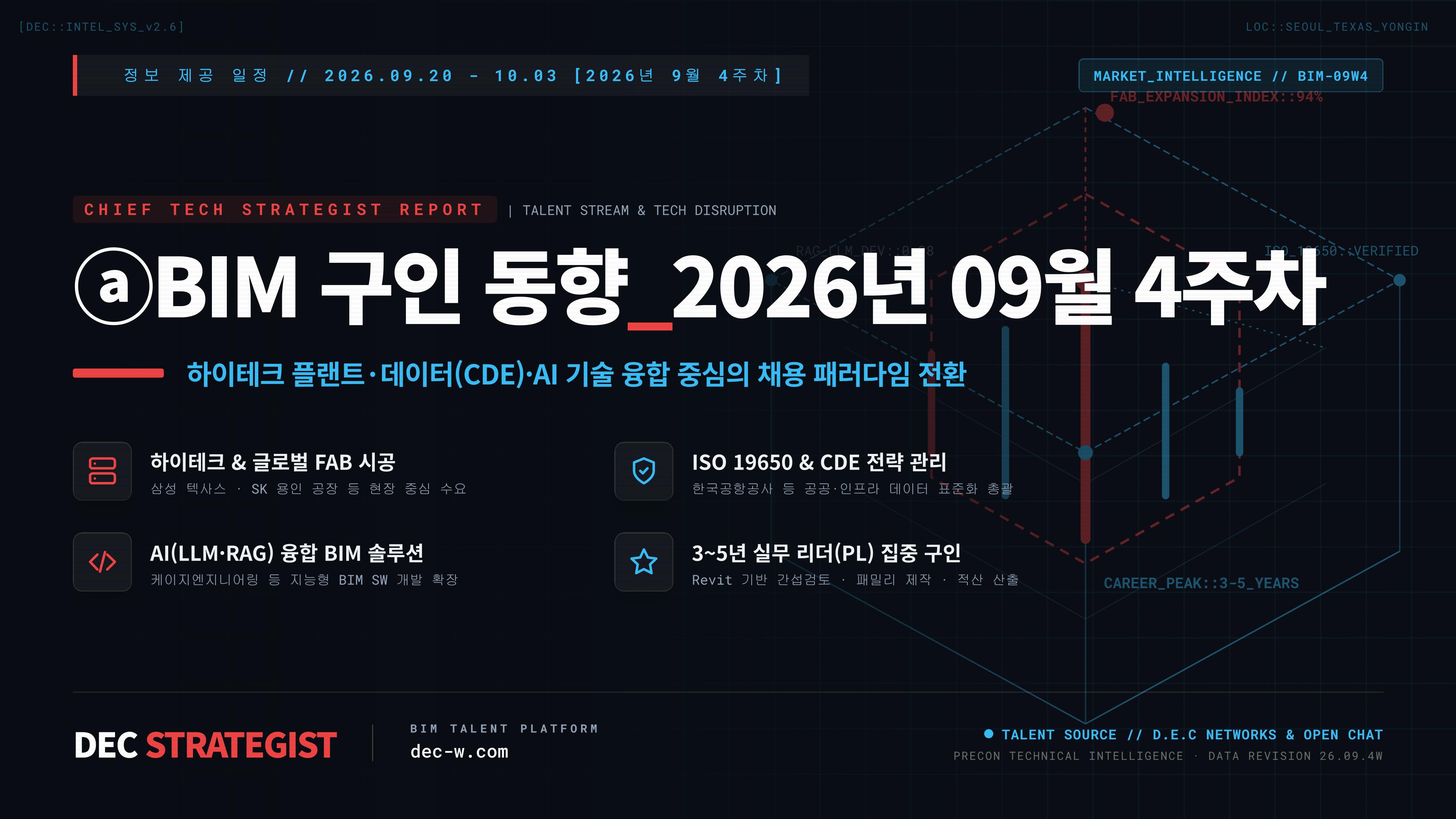 ⓐBIM 구인 동향_2026년 09월 4주차
