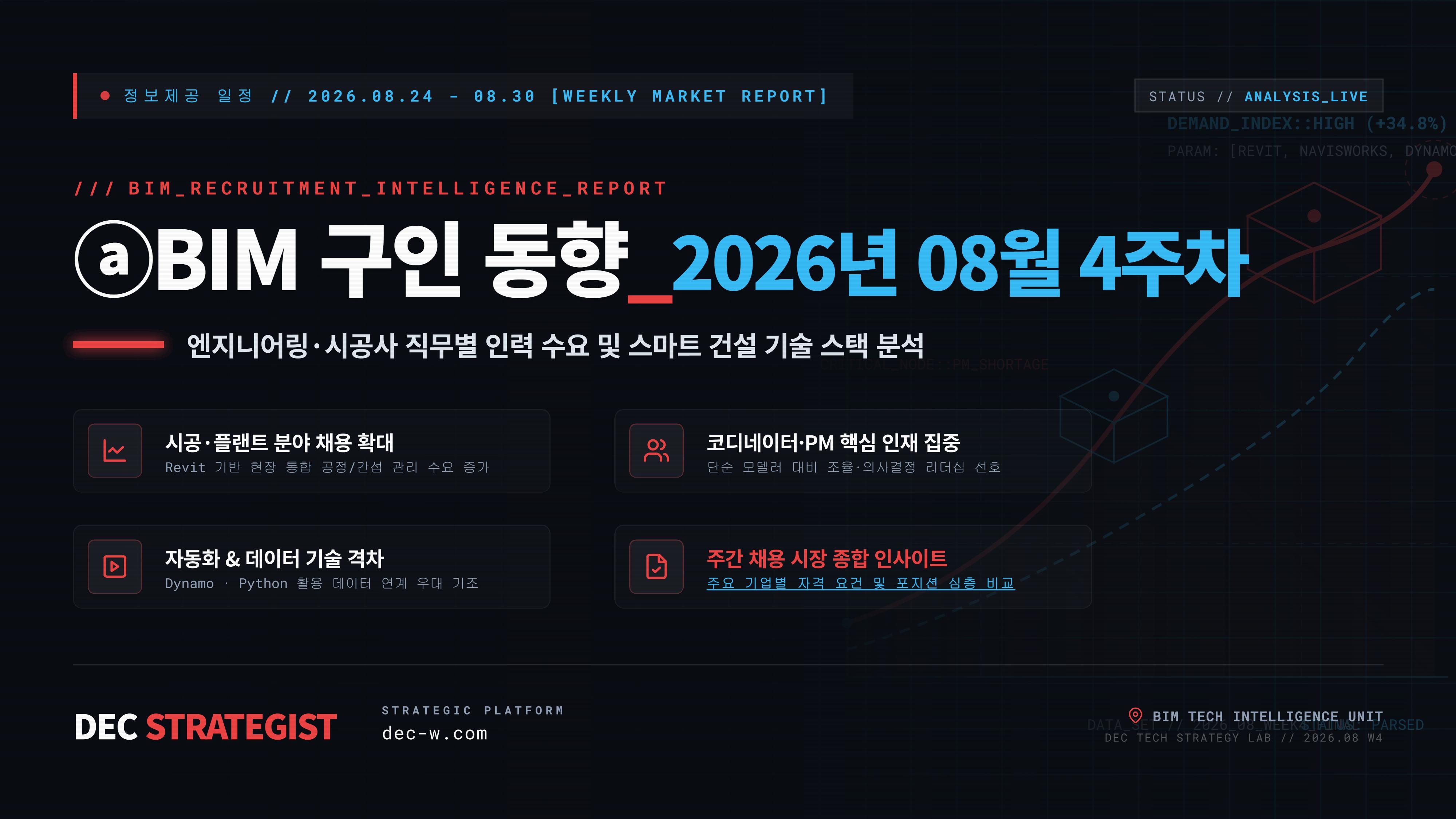 ⓐBIM 구인 동향_2026년 08월 4주차