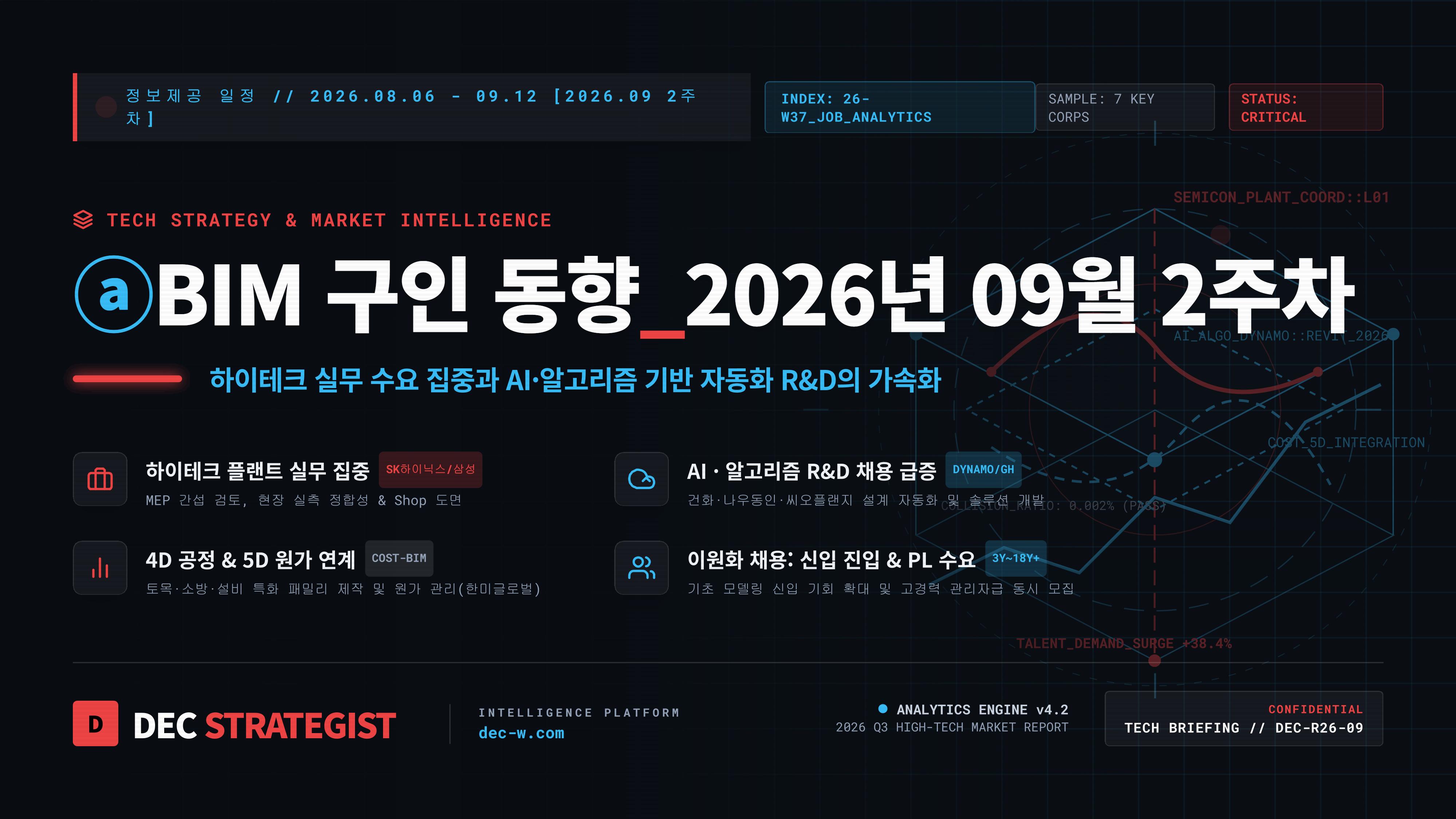 ⓐBIM 구인 동향_2026년 09월 2주차