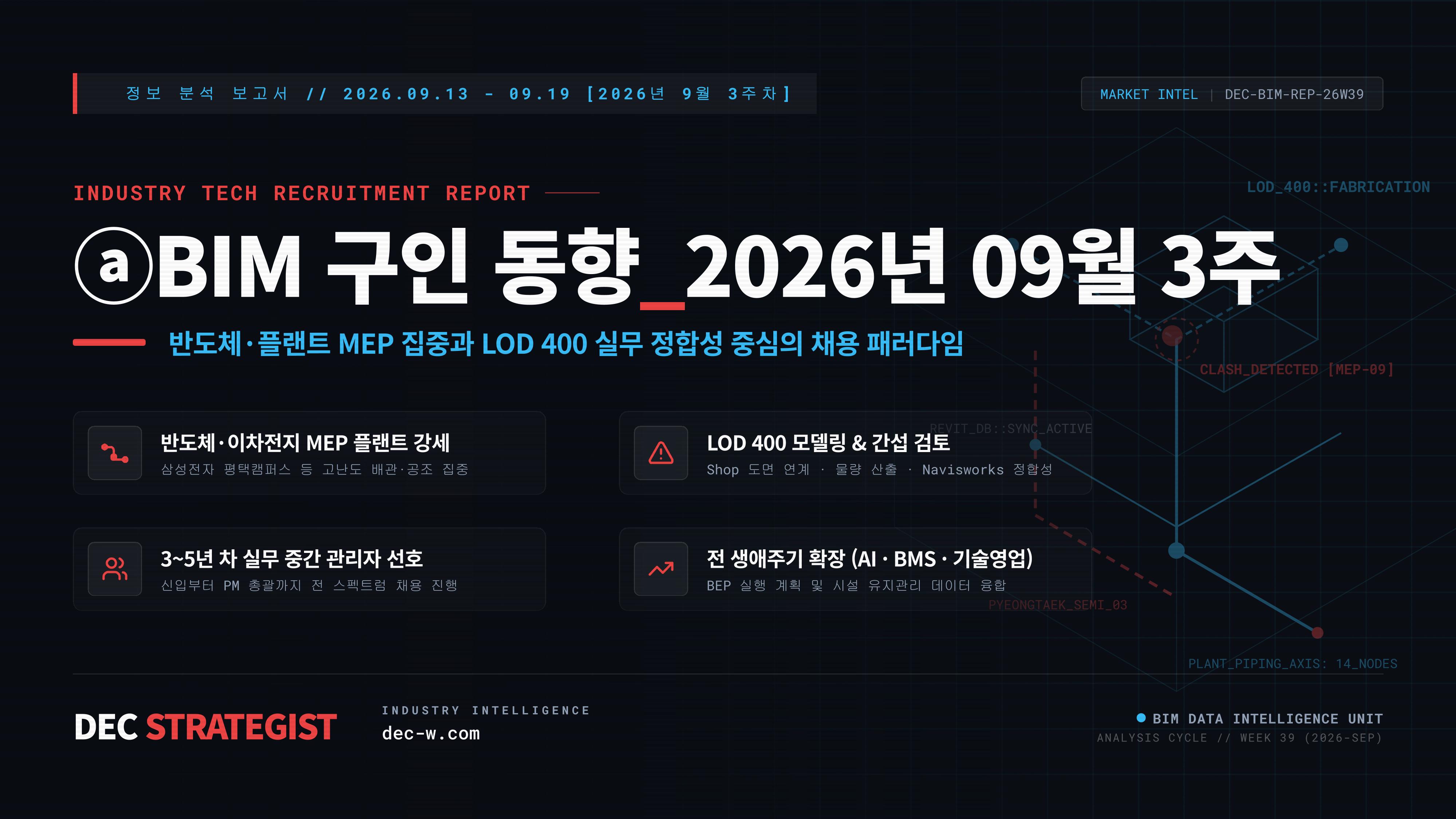 ⓐBIM 구인 동향_2026년 09월 3주차