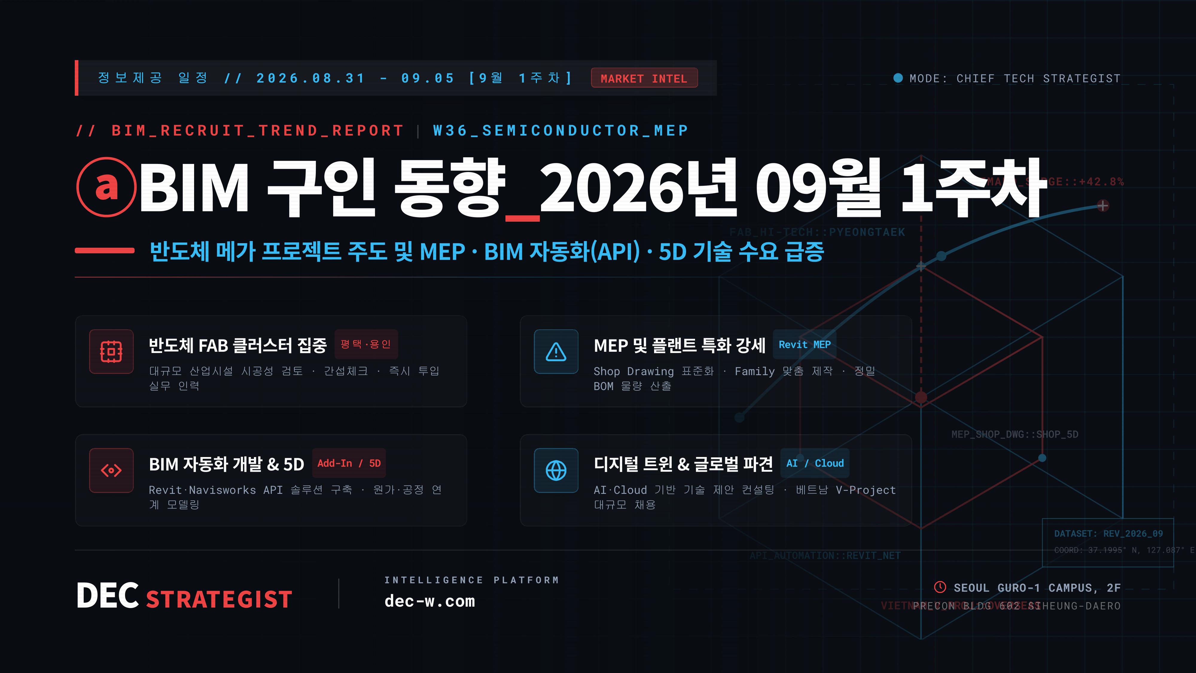 ⓐBIM 구인 동향_2026년 09월 1주차